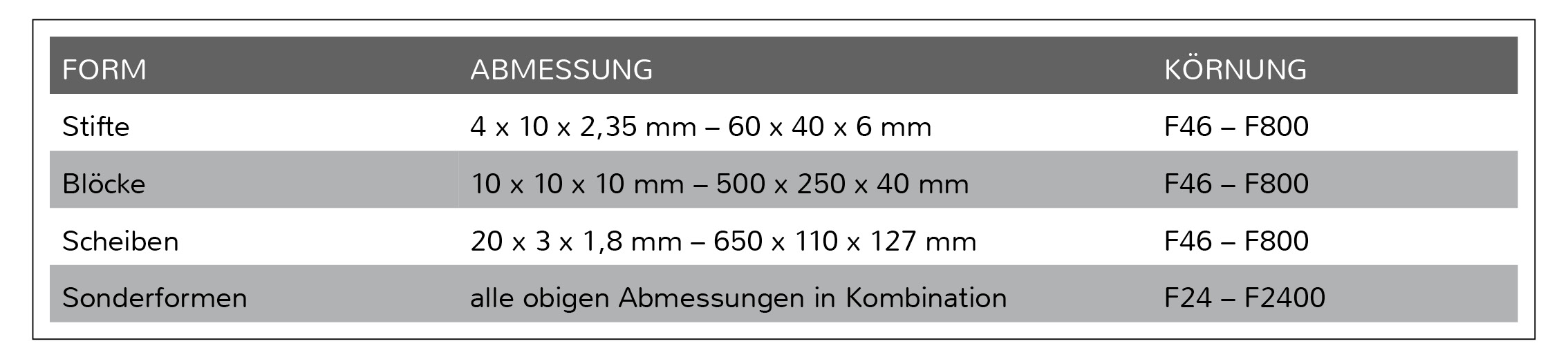 Programmübersicht